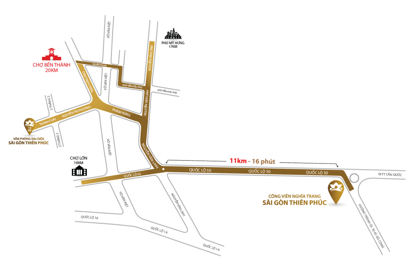 VỊ TRÍ - KHOẢNG CÁCH Chỉ cách 20km từ Chợ Bến Thành, 30 phút di chuyển nhanh chóng. Sài gòn Thiên Phúc là Công viên Nghĩa trang cao cấp gần Thành Phố Hồ Chí Minh nhất
